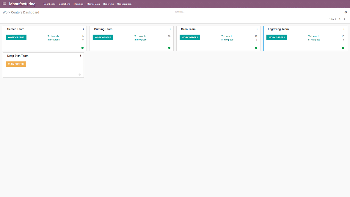 Dashboard of Wholesale Business