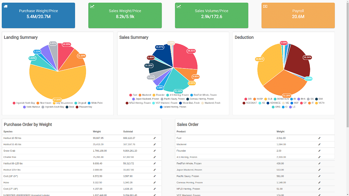 Purchase Order Dashboard