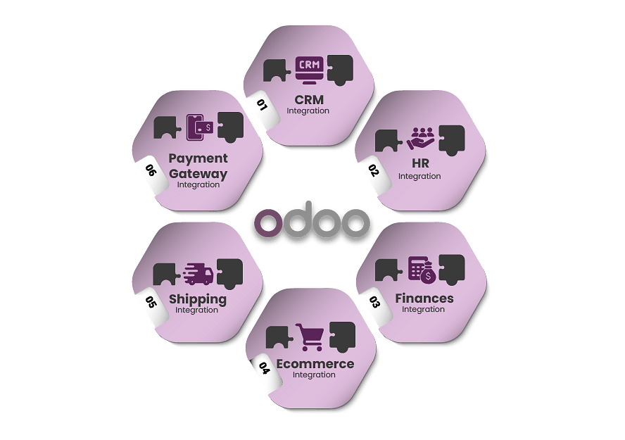 Diagram Of Odoo Integration