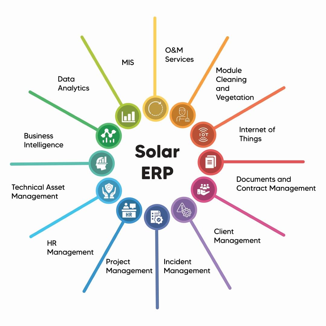 Key Modules & Features for Solar ERP System