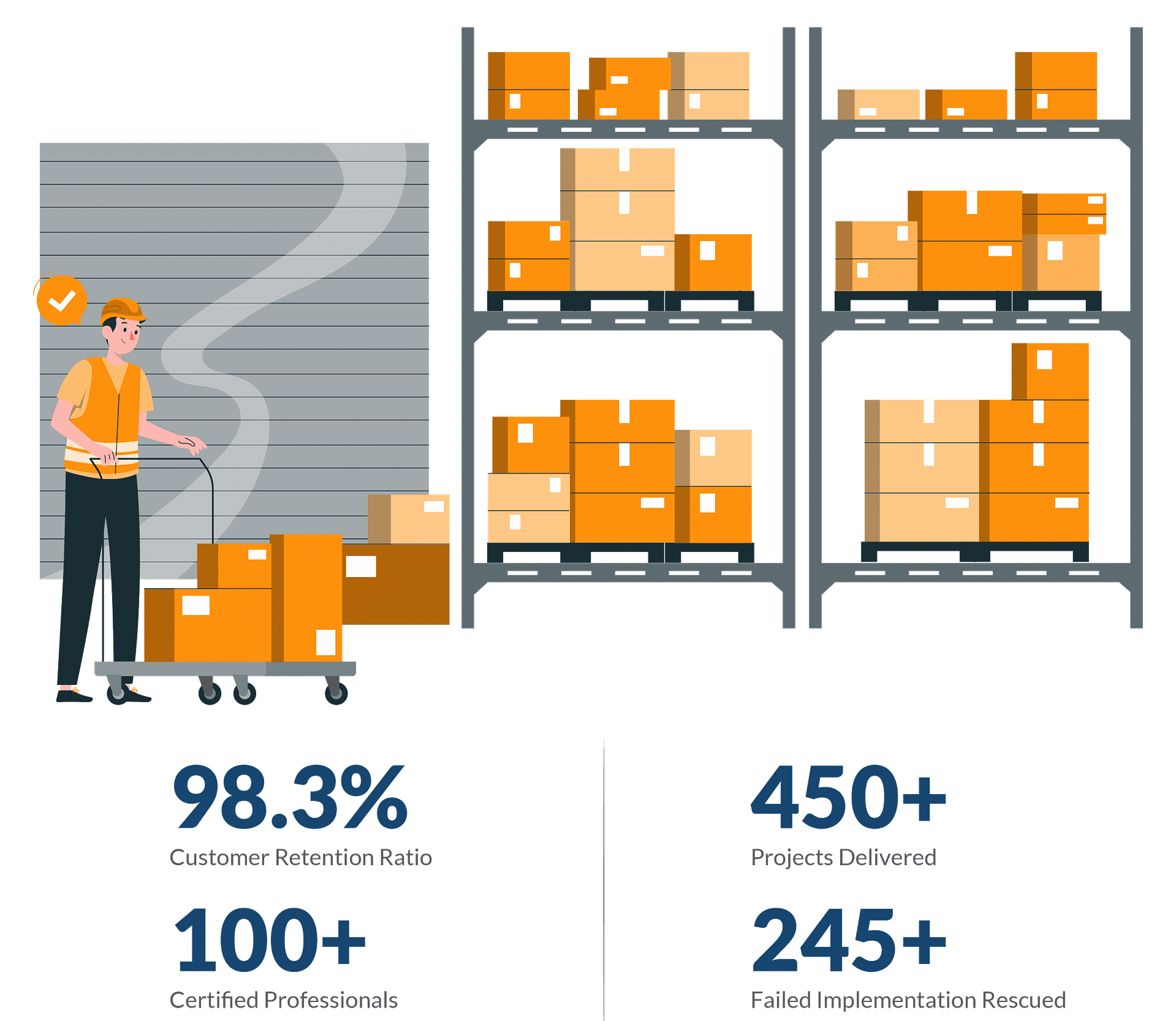 Warehouse Management