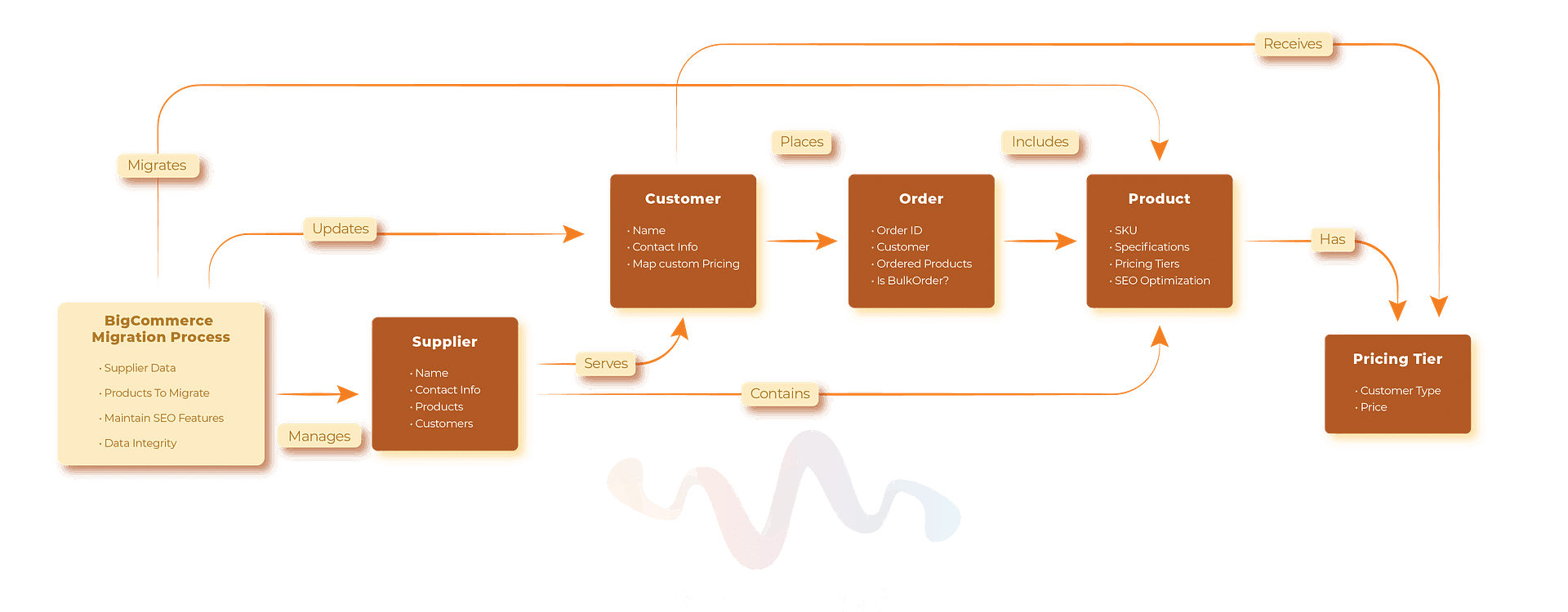 diagram of b2b industrial tools