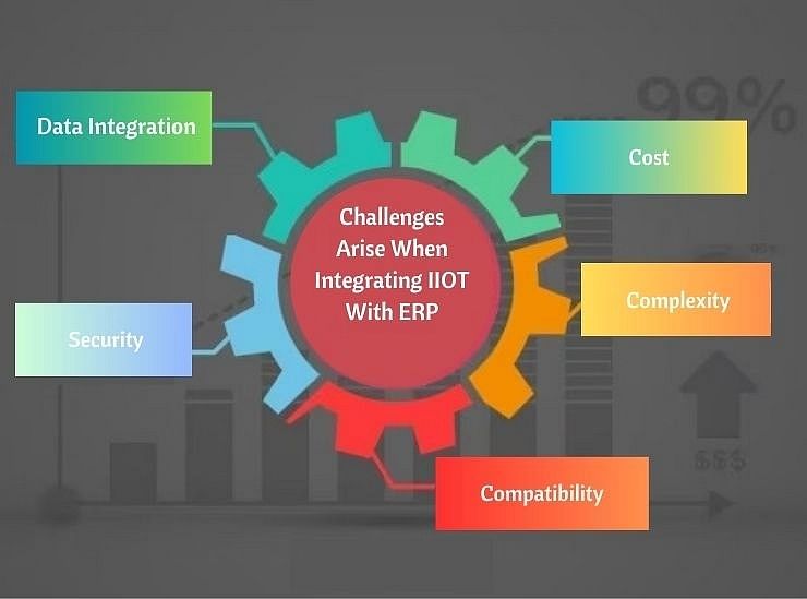 Challenges Arise When Integrating IIOT With ERP