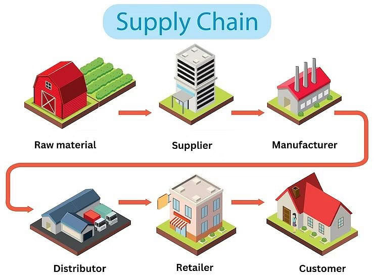 Supply chain