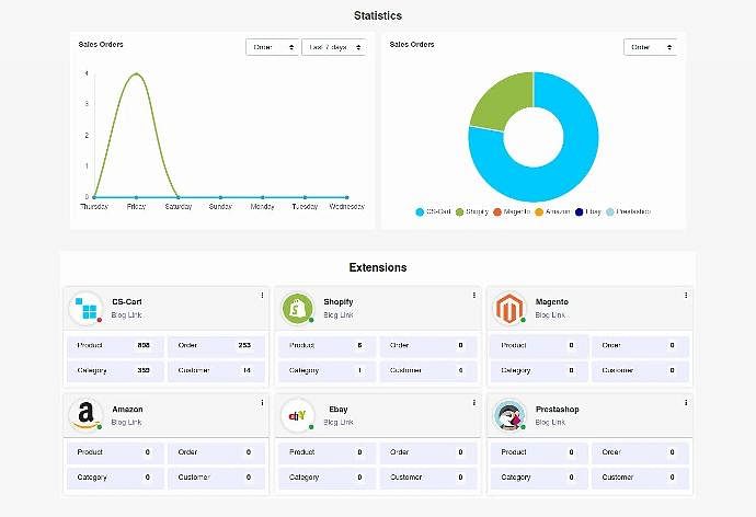 Inventory management across all platforms