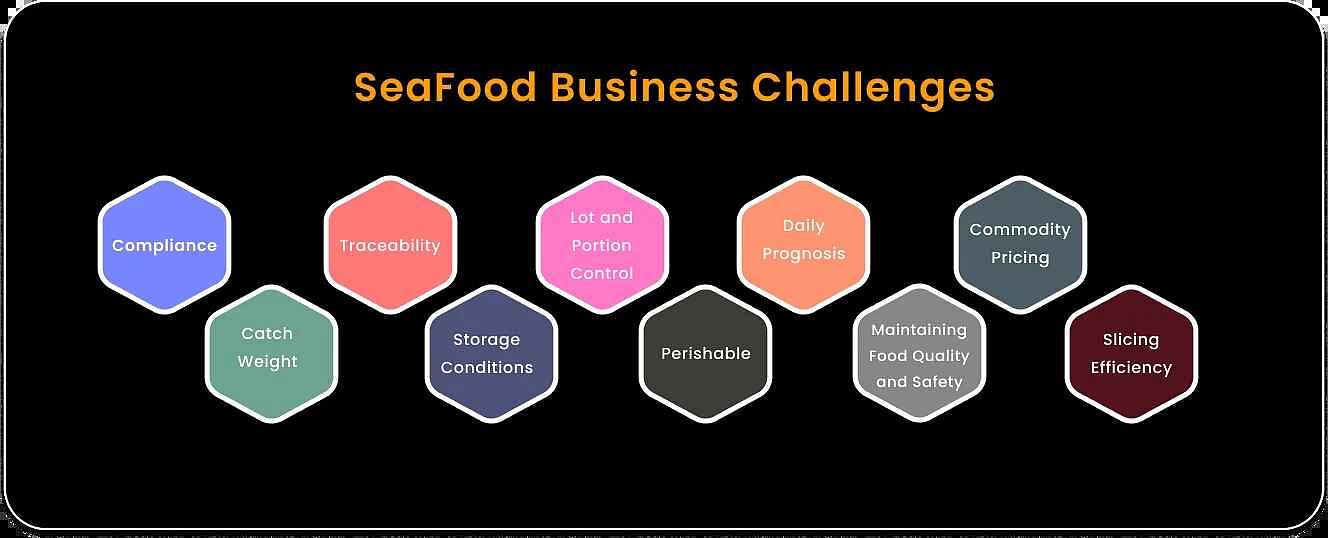 seo food business challenges