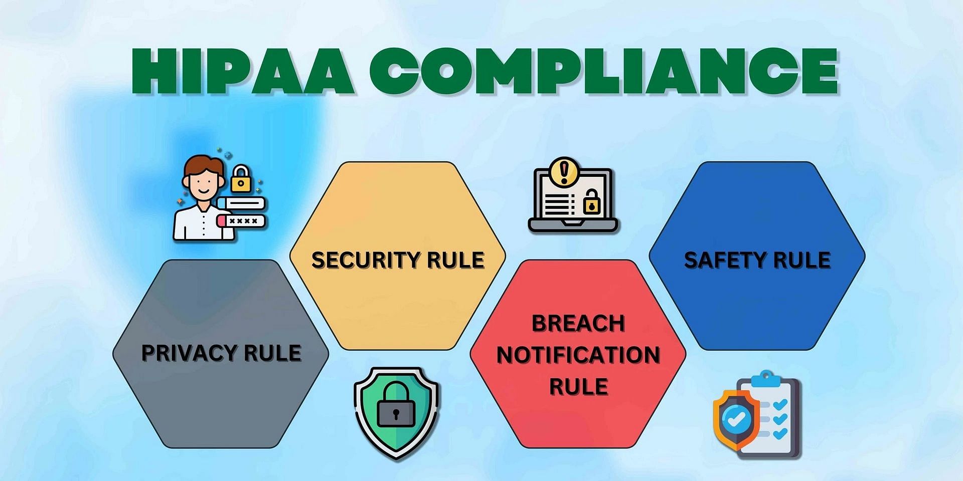 HIPAA Compliance