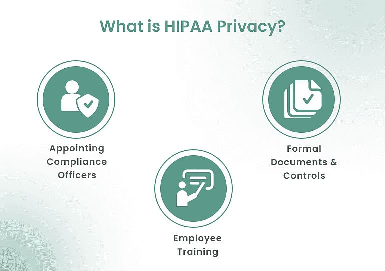 HIPAA Privacy