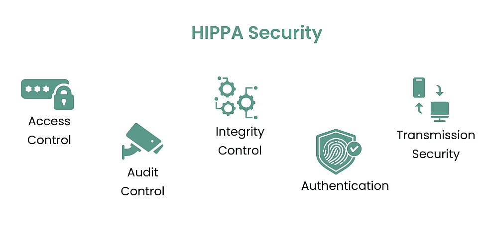 HIPAA Security