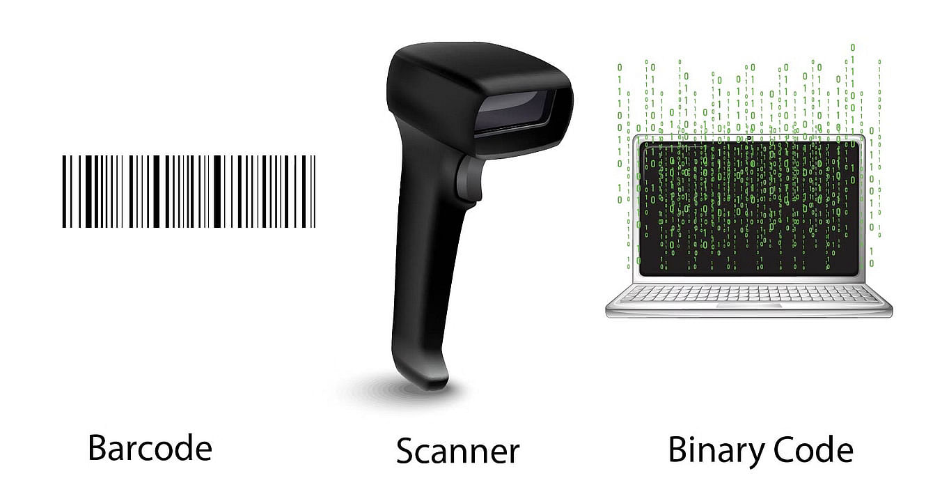  Barcode-Based WMS System