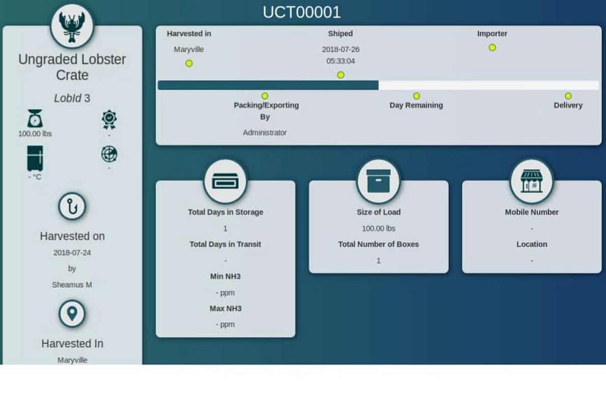 TRACE-ABILITY DASHBOARD VIEW