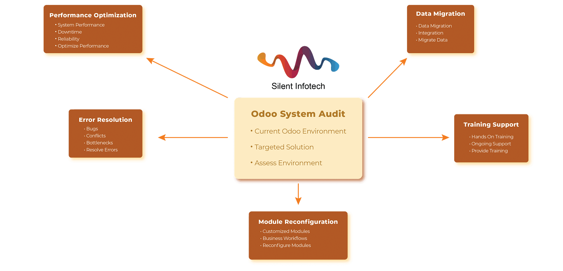 Features of odoo project rescue service