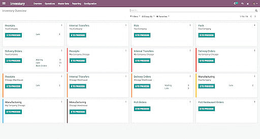 odoo dashboard