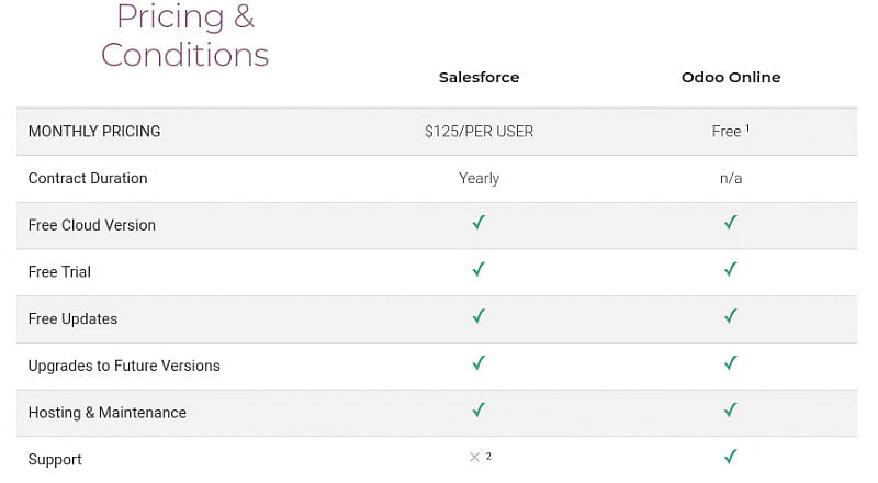 odoo Pricing