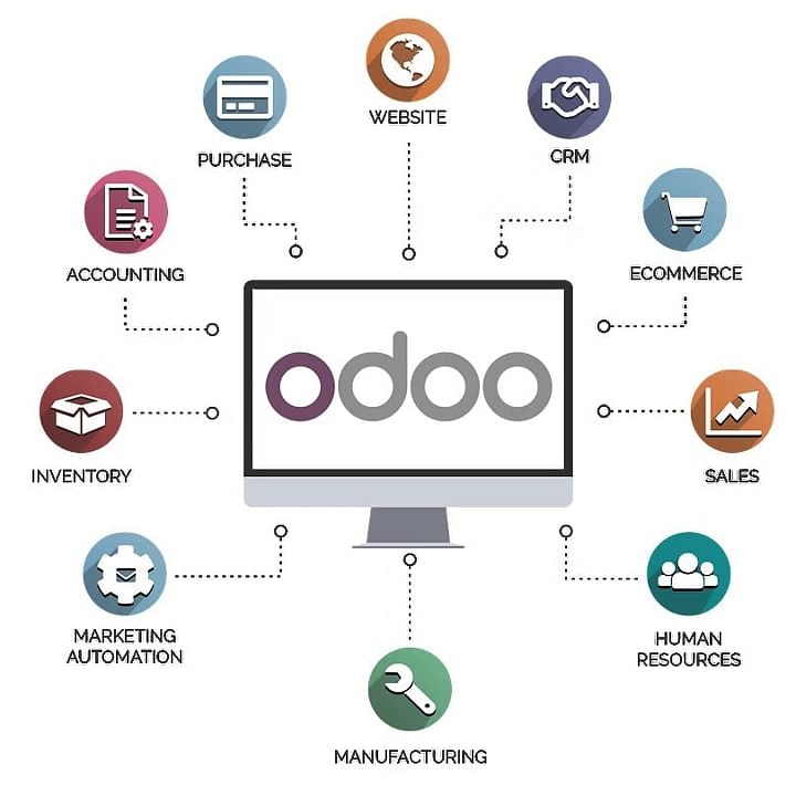 odoo module