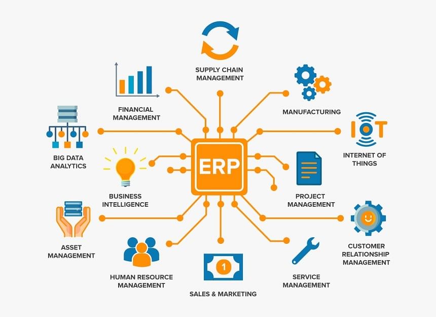 ERP Modules