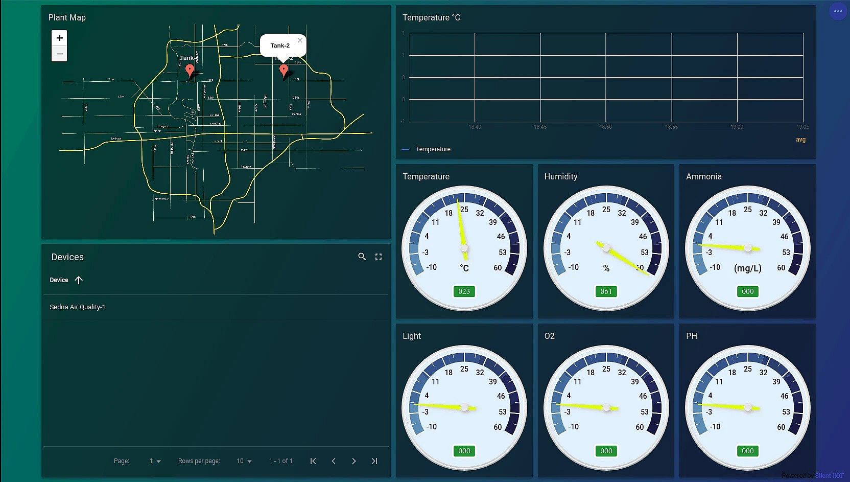 Electronic Health record system