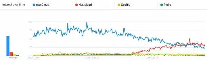  Nextcloud